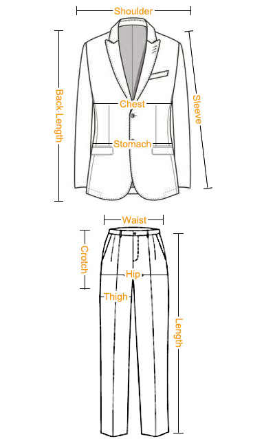 Customized measurement pictures