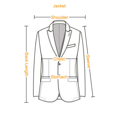 Customized measurement pictures